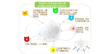麗家寶貝官網 貝親 嬰幼兒用無紡布口罩3個裝 針對流感 手足口病高發(fā)季節(jié)外出使用 母嬰購物上麗家 安全 高品質 高性價比的母嬰用品